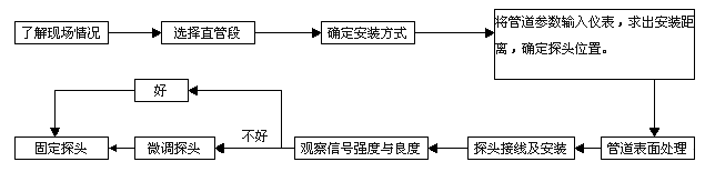 ����Ӌ��Ϣ�W(w��ng)���݈DƬ