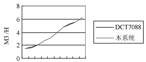 ����Ӌ��Ϣ�W(w��ng)���݈DƬ