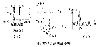 ����Ӌ��Ϣ�W(w��ng)���݈DƬ