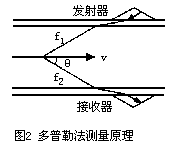 ����Ӌ��Ϣ�W(w��ng)���݈DƬ