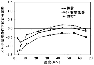 ����Ӌ��Ϣ�W(w��ng)���݈DƬ