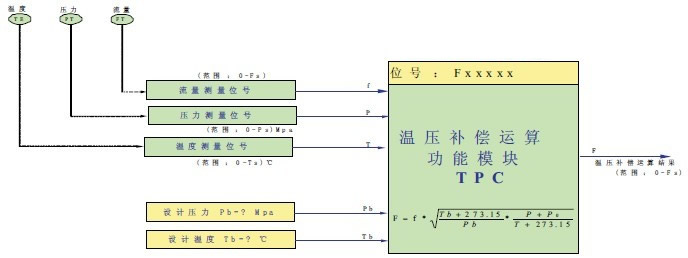 ����Ӌ��Ϣ�W(w��ng)���݈DƬ