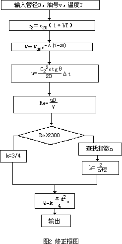 ����Ӌ��Ϣ�W(w��ng)���݈DƬ