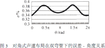 ����Ӌ��Ϣ�W(w��ng)���݈DƬ