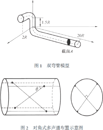 ����Ӌ��Ϣ�W(w��ng)���݈DƬ