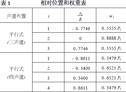 ����Ӌ��Ϣ�W(w��ng)���݈DƬ