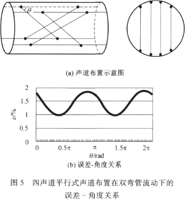 ����Ӌ��Ϣ�W(w��ng)���݈DƬ