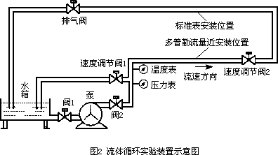 ����Ӌ��Ϣ�W(w��ng)���݈DƬ