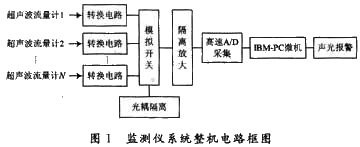 ����Ӌ��Ϣ�W(w��ng)���݈DƬ